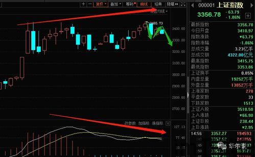 比特币周线大四浪回调,分析、影响与应对策略(图13)