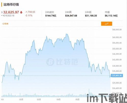 比特币范比特,揭秘数字货币的新星(图5) 比特币范比特,揭秘数字货币的新星(图5)