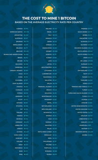 比特币的成本多少,成本控制的艺术(图2) 比特币的成本多少,成本控制的艺术(图2)