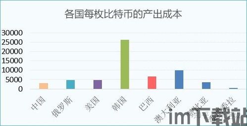 比特币的成本多少,成本控制的艺术(图3) 比特币的成本多少,成本控制的艺术(图3)
