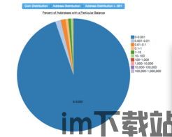 比特币地址TOP100,丕噩賲賱氐赗乇爻賰爻胤賷夭hd(图2)