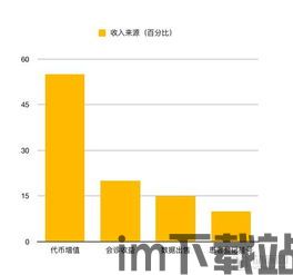 19年区块链收入(图3)