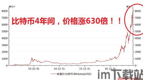 比特币战乱,战乱中的历史印记(图3)