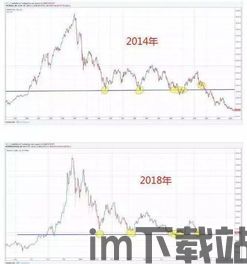 比特币2014走势图(图7) 比特币2014走势图(图7)