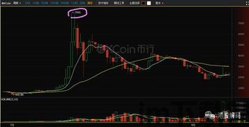 比特币2014走势图(图9) 比特币2014走势图(图9)