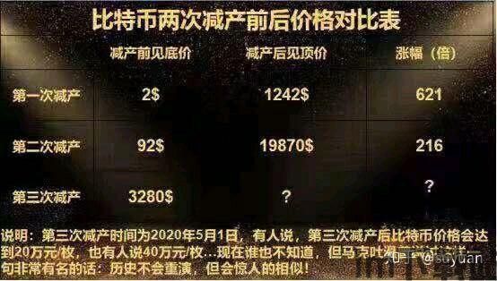 吉比特 比特币挖矿,技术驱动下的加密货币革命(图1) 吉比特 比特币挖矿,技术驱动下的加密货币革命(图1)