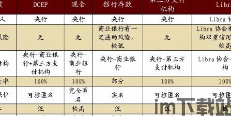 比特币的最大发行量区别,数字货币的基石与未来展望(图5) 比特币的最大发行量区别,数字货币的基石与未来展望(图5)