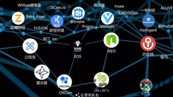区块链交流群,区块链交流群的魅力(图1)