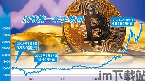 比特币会冲5万美元吗,比特币是否会冲破5万美元大关?分析市场动态与未来趋势(图1) 比特币会冲5万美元吗,比特币是否会冲破5万美元大关?分析市场动态与未来趋势(图1)