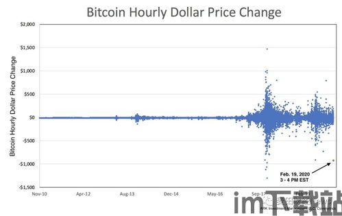 比特币每日暴跌原因分析(图6)