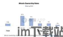 比特币2017回报率(图7)