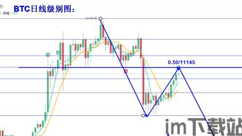 比特币确认反弹的原因,多因素共同作用下的市场动态(图4) 比特币确认反弹的原因,多因素共同作用下的市场动态(图4)