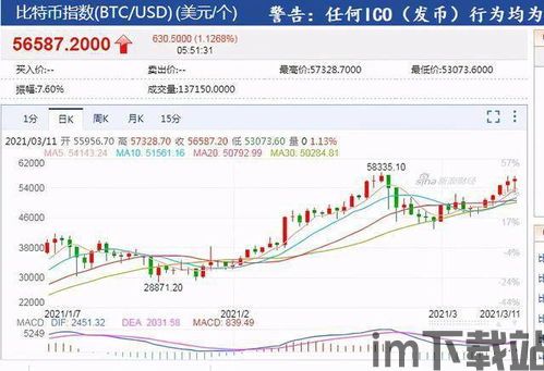 比特币确认反弹的原因,多因素共同作用下的市场动态(图8) 比特币确认反弹的原因,多因素共同作用下的市场动态(图8)
