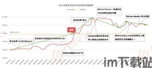 比特币团长行情走势分析,多因素交织下的市场动态(图4)