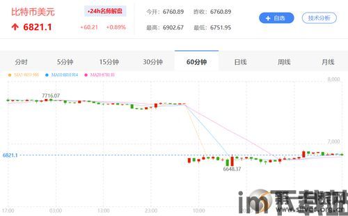 比特币行情最新价格湖,比特币走势图k线图(图7) 比特币行情最新价格湖,比特币走势图k线图(图7)