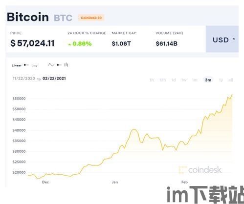 比特币赚了10亿怎么办(图5) 比特币赚了10亿怎么办(图5)