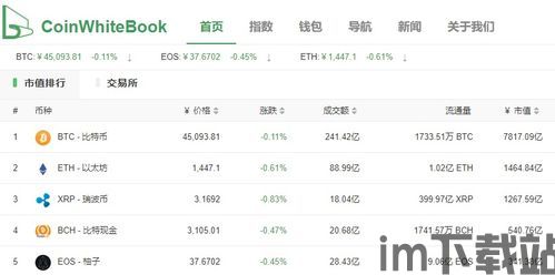 比特币历次价格回顾表,从诞生到巅峰的数字货币之旅(图1)