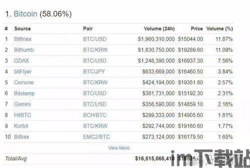 比特币涨跌信号提醒软件,比特币涨跌信号提醒软件——助您把握投资时机(图1)
