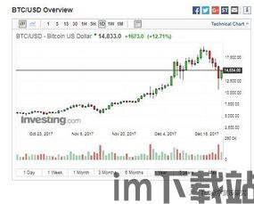 比特币涨跌信号提醒软件,比特币涨跌信号提醒软件——助您把握投资时机(图5)