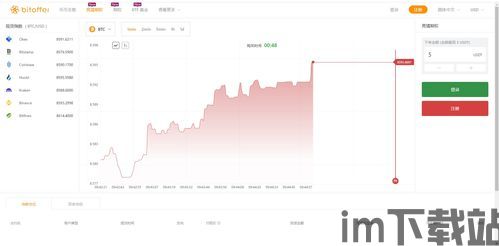 比特币涨跌信号提醒软件,比特币涨跌信号提醒软件——助您把握投资时机(图6)
