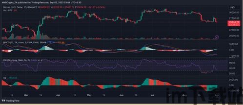 比特币里RSI是什么,什么是RSI(相对强弱指数)?(图1) 比特币里RSI是什么,什么是RSI(相对强弱指数)?(图1)