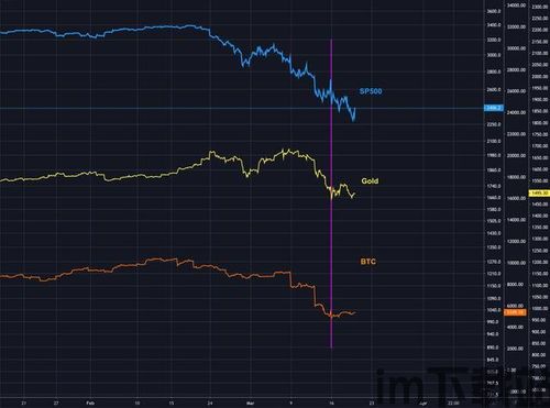比特币里RSI是什么,什么是RSI(相对强弱指数)?(图3) 比特币里RSI是什么,什么是RSI(相对强弱指数)?(图3)