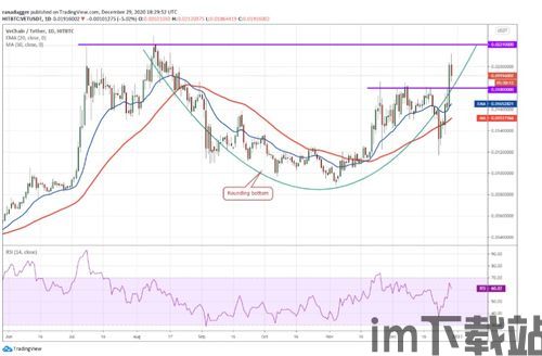 比特币里RSI是什么,什么是RSI(相对强弱指数)?(图5) 比特币里RSI是什么,什么是RSI(相对强弱指数)?(图5)