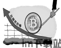 比特币这两天为何疯涨了,比特币近期疯涨背后的原因解析(图4) 比特币这两天为何疯涨了,比特币近期疯涨背后的原因解析(图4)