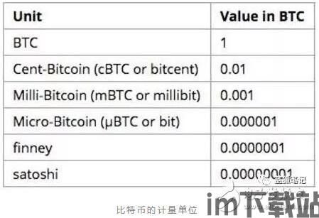 比特币中的计量单位是为,BTC与BTS的奥秘(图2) 比特币中的计量单位是为,BTC与BTS的奥秘(图2)