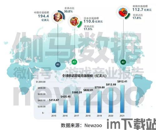 全球游戏行业,2024年的发展趋势与展望(图1)