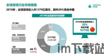 全球游戏行业,2024年的发展趋势与展望(图5)