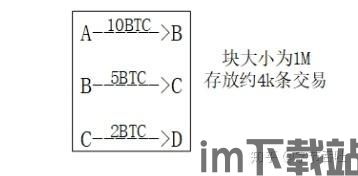 回形针解释比特币的原理,什么是比特币？(图1)