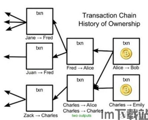 回形针解释比特币的原理,什么是比特币？(图3)