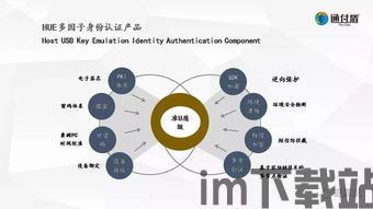 区块链身份认证,构建安全、可信的数字身份体系(图7)