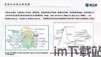 区块链身份认证,构建安全、可信的数字身份体系(图9)