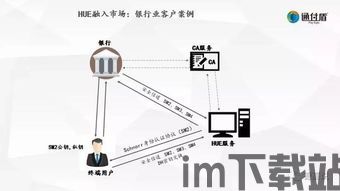 区块链身份认证,构建安全、可信的数字身份体系(图12)