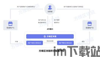 区块链身份认证,构建安全、可信的数字身份体系(图14)