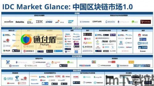 区块链身份认证,构建安全、可信的数字身份体系(图15)