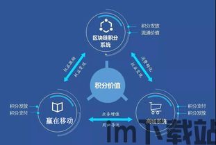 区块链身份认证,构建安全、可信的数字身份体系(图16)