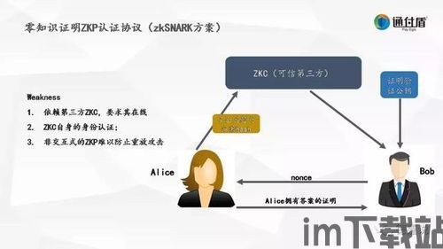 区块链身份认证,构建安全、可信的数字身份体系(图4)