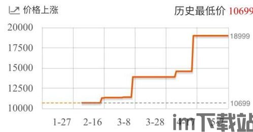 比特币13年上半年走势(图3)