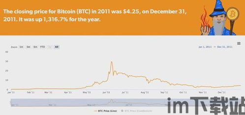 比特币13年上半年走势(图4)