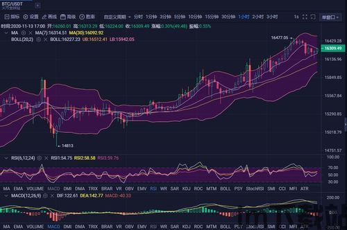 比特币13年上半年走势(图10)