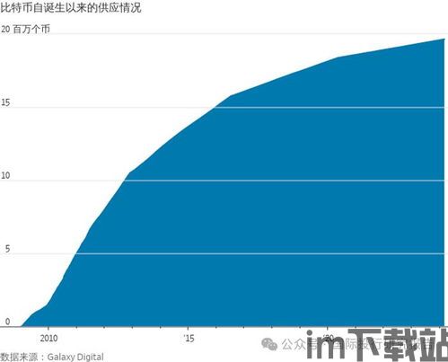 比特币赢家怎么样,揭秘加密货币市场的成功投资者(图4) 比特币赢家怎么样,揭秘加密货币市场的成功投资者(图4)