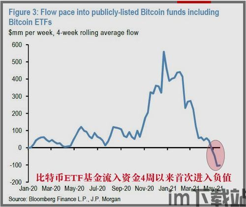 比特币资金净流入最新,比特币资金净流入再创新高，市场情绪高涨(图4)