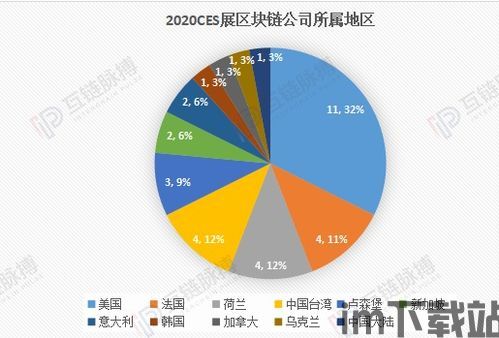 新疆比特币现状分析图表,新疆比特币现状分析图表解读(图3) 新疆比特币现状分析图表,新疆比特币现状分析图表解读(图3)