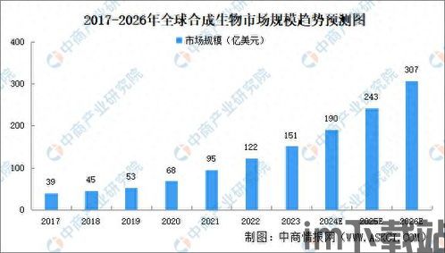 新疆比特币现状分析图表,新疆比特币现状分析图表解读(图8) 新疆比特币现状分析图表,新疆比特币现状分析图表解读(图8)