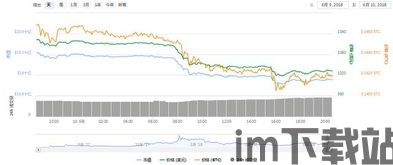 BCH价格比特币价格,BCH价格与比特币价格对比分析(图4) BCH价格比特币价格,BCH价格与比特币价格对比分析(图4)