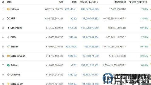 BCH价格比特币价格,BCH价格与比特币价格对比分析(图2) BCH价格比特币价格,BCH价格与比特币价格对比分析(图2)