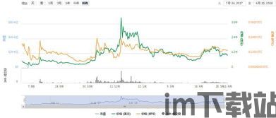 BCH价格比特币价格,BCH价格与比特币价格对比分析(图5) BCH价格比特币价格,BCH价格与比特币价格对比分析(图5)